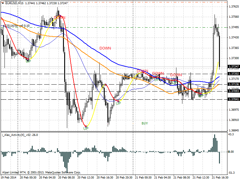 eurusd-m15-alpari-limited.png