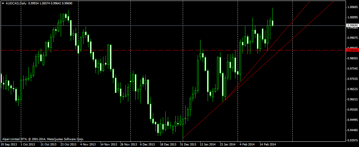 audcaddaily.png