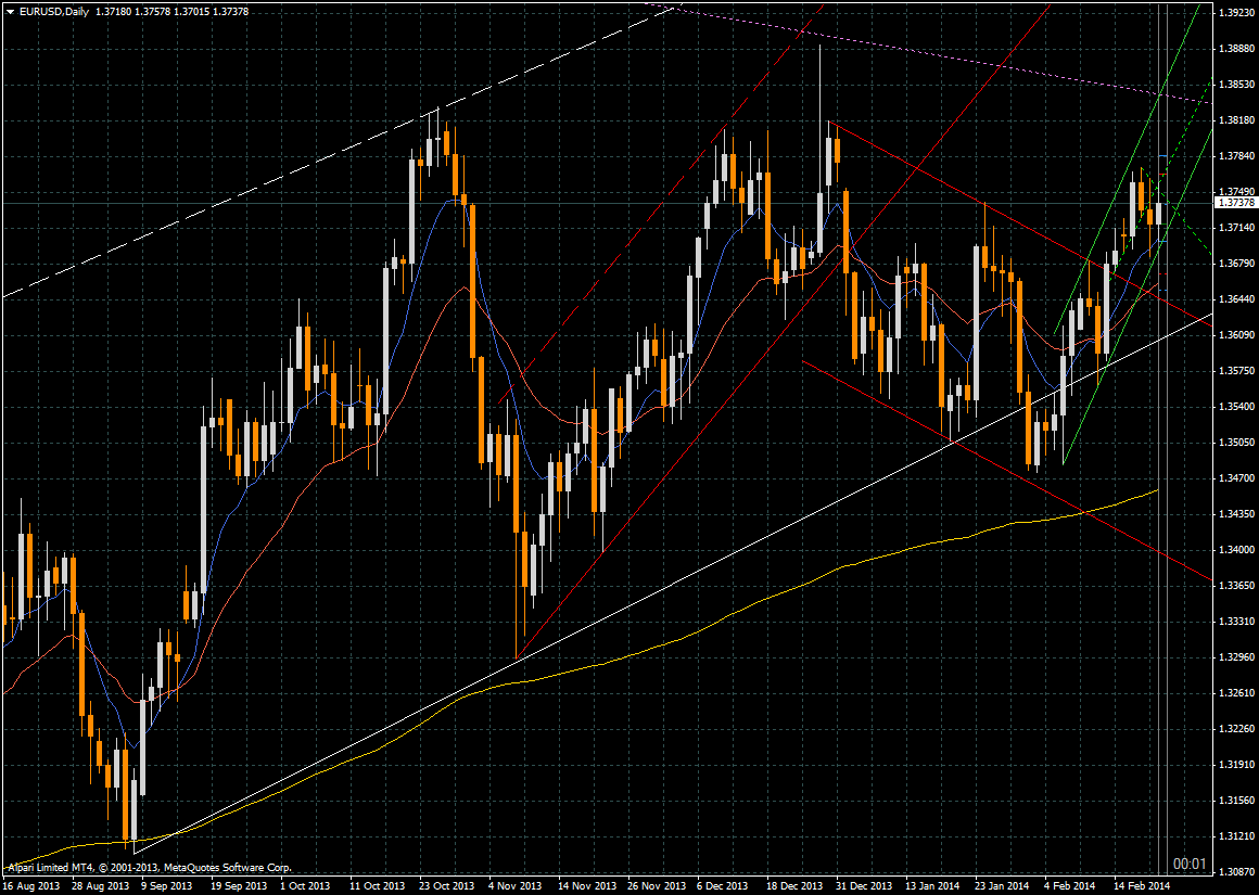 eurusddaily.png