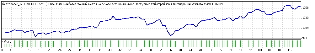TesterGraph.gif