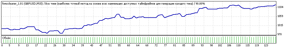 TesterGraph.gif