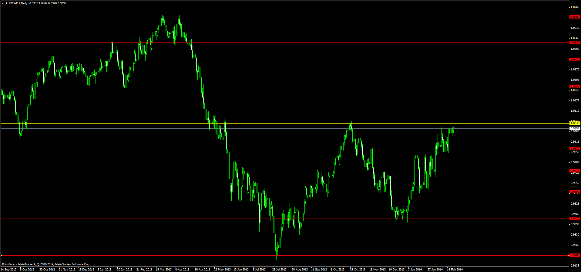 audcad.fdaily.png