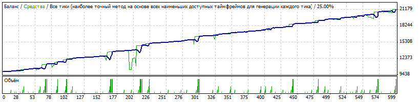 BT_EU_M1_2014-_Today_v3.32_set_Усреднитель_Robofx_спред10.gif