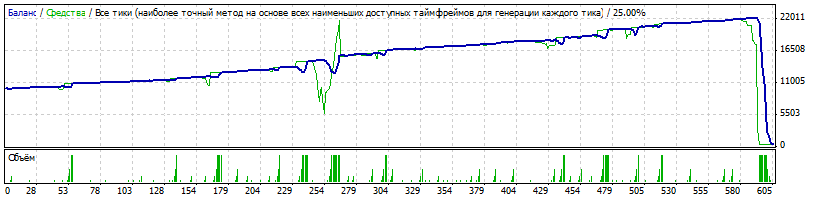 StrategyTester_audjpy_m1_roboforex_spred10.gif
