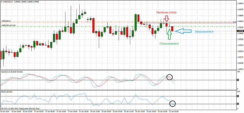 usdcadh1.png
