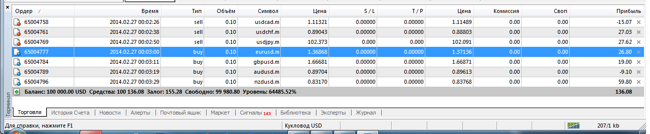 eurusd-m-d1-roboforex-lp.png