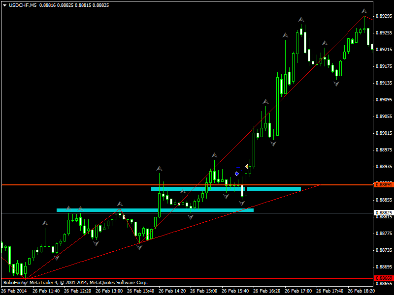 usdchfm5.png