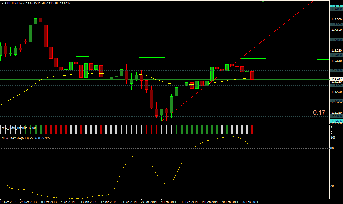 CHFJPY.png