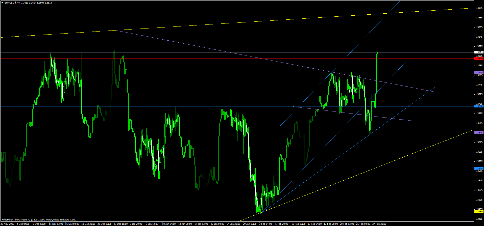 eurusd.fh4.png