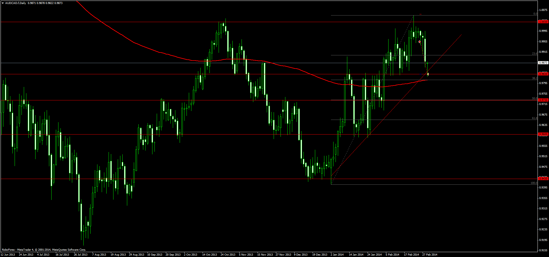 audcad.fdaily.png