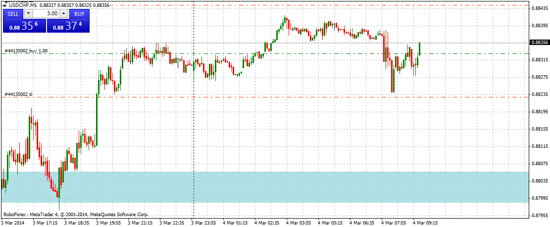 usdchfm5.png