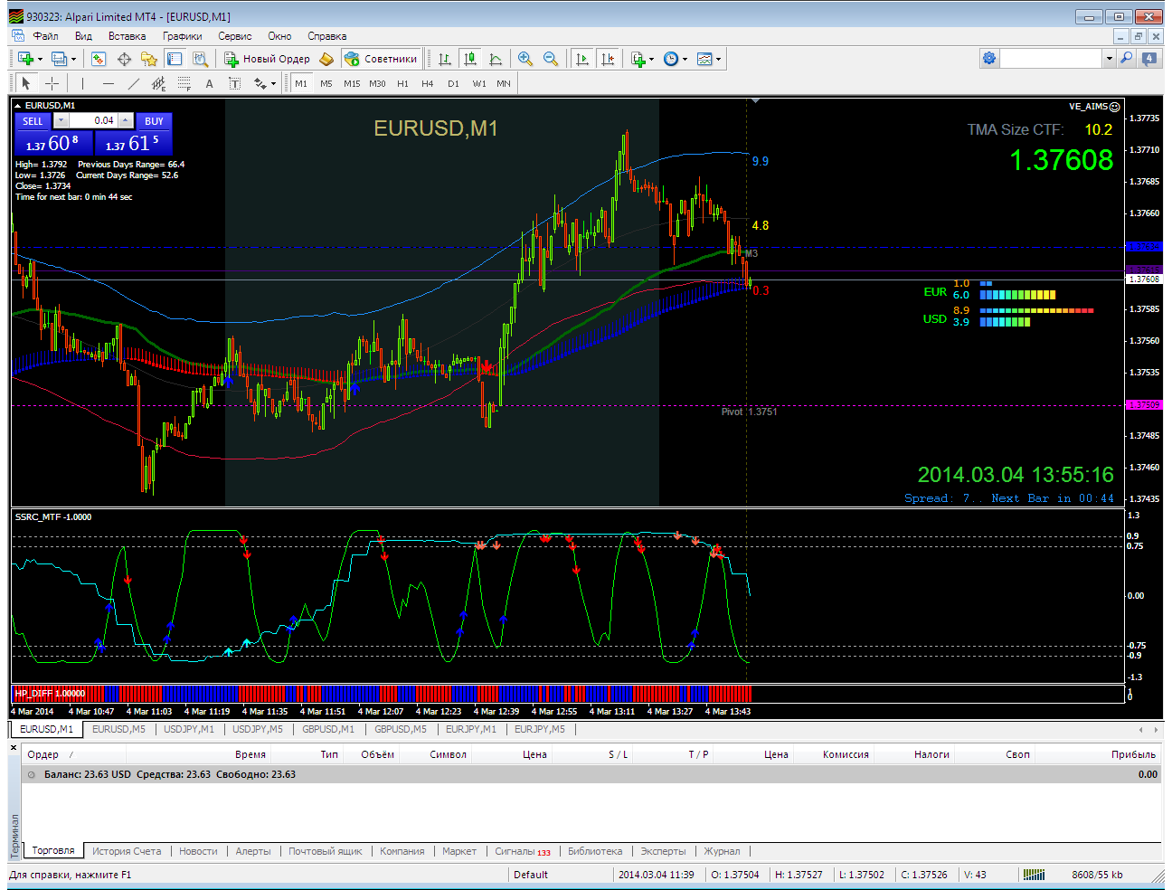 eurusd-m1-alpari-limited.png