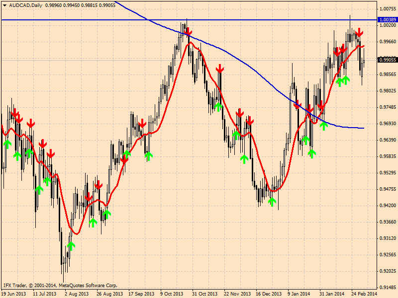 audcadd2aily.png