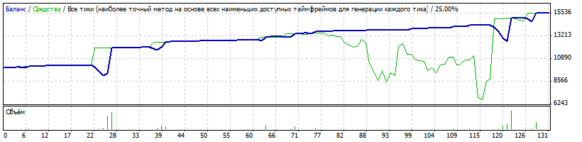 StrategyTester_060214_332.gif