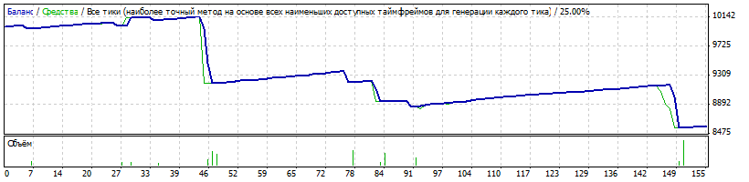 StrategyTester_060214_334.gif