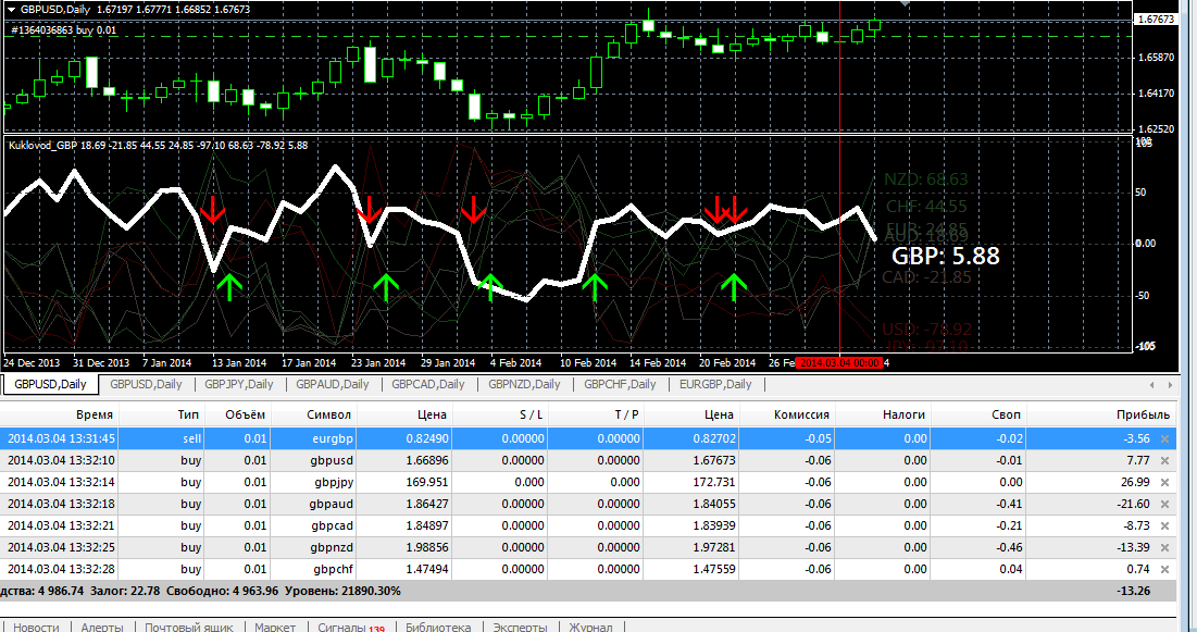 2014-03-06_23-17__Alpari_Limited_MT4_-_Демо_Счет_-_GBPUSDDaily.png