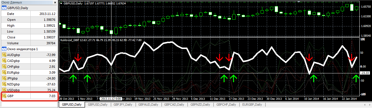 2014-03-07_00-09__Alpari_Limited_MT4_-_Демо_Счет_-_GBPUSDDaily.png
