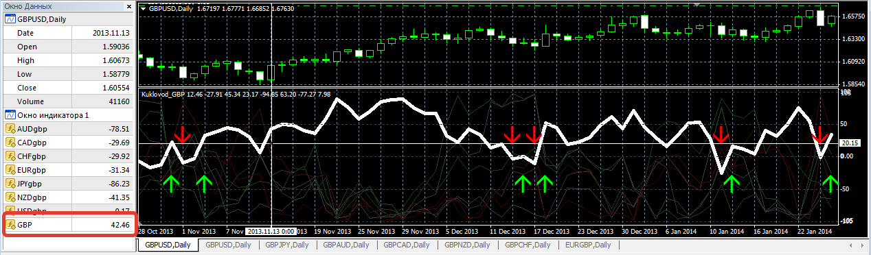 2014-03-07_00-11_Alpari_Limited_MT4_-_Демо_Счет_-_GBPUSDDaily.png