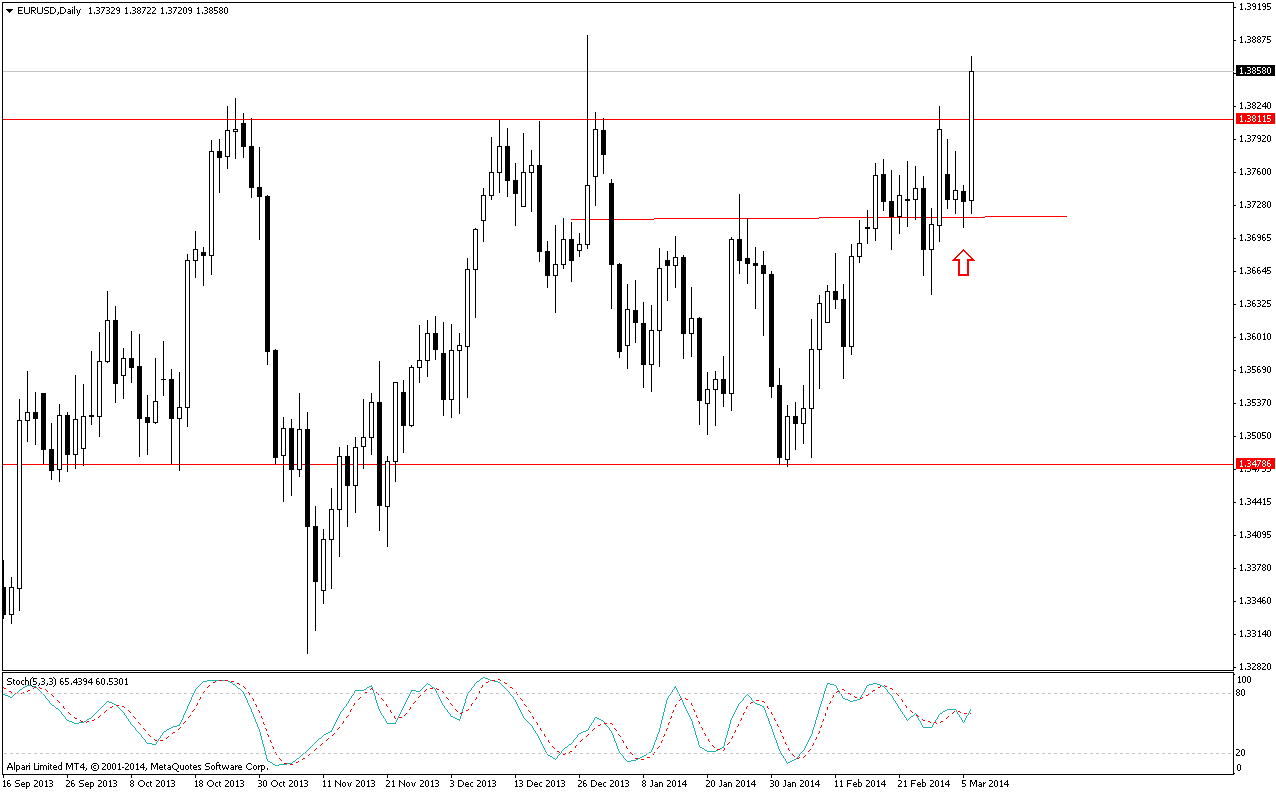 eurusd-d1-alpari-limited.png