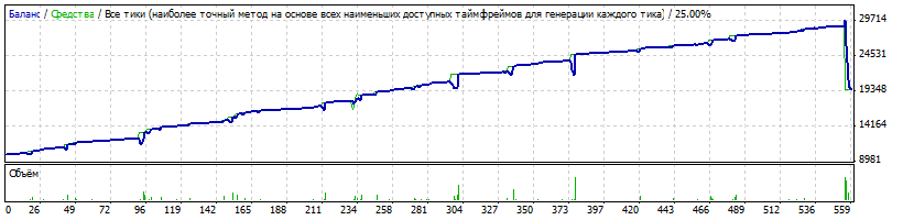 StrategyTester_080214_332.gif