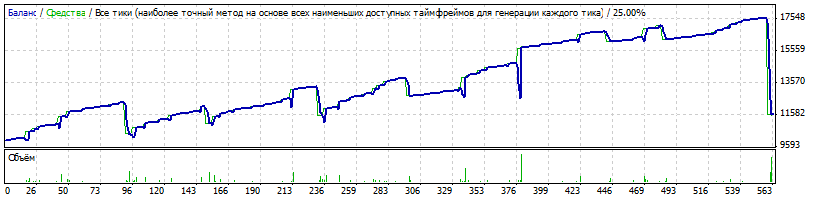StrategyTester_080214_334.gif