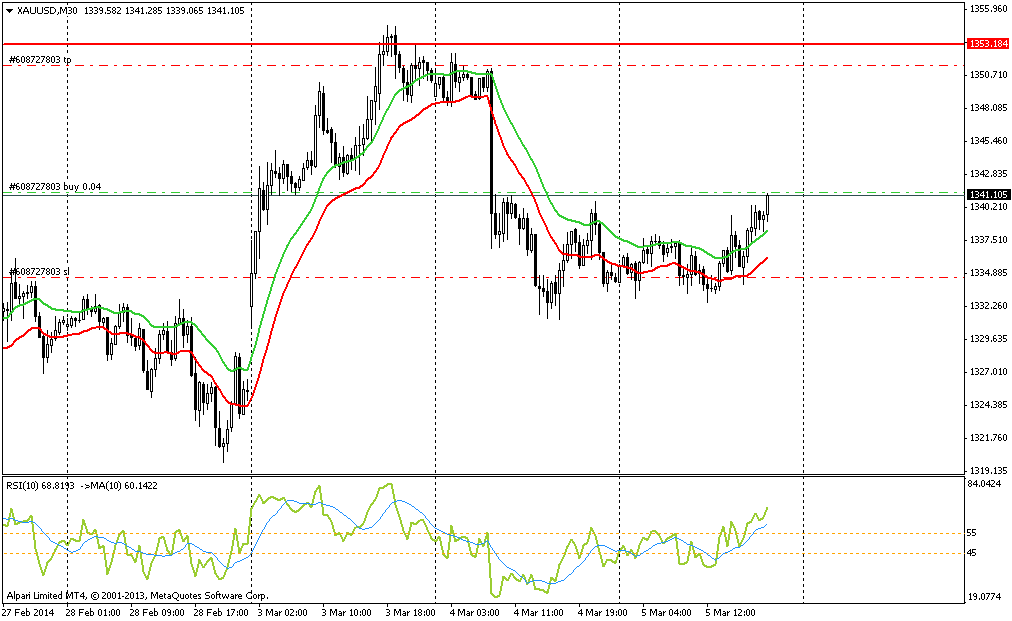 xauusd_05.03.2014.png