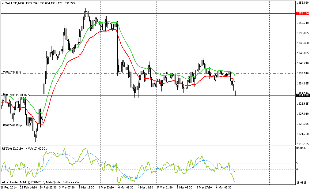 xauusd_06.03.2014.png