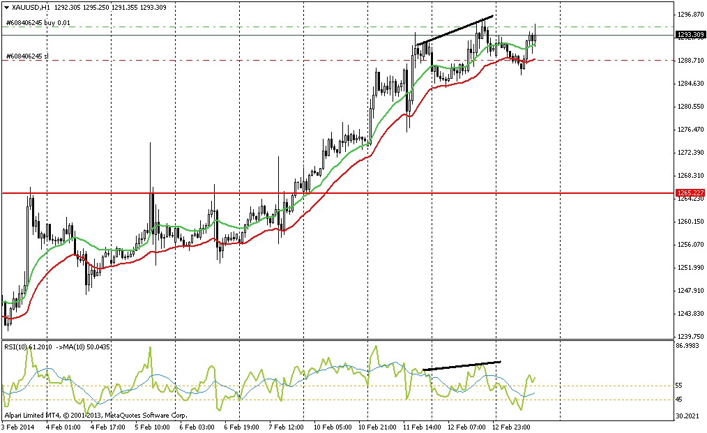xauusd_13.02.2014.PNG