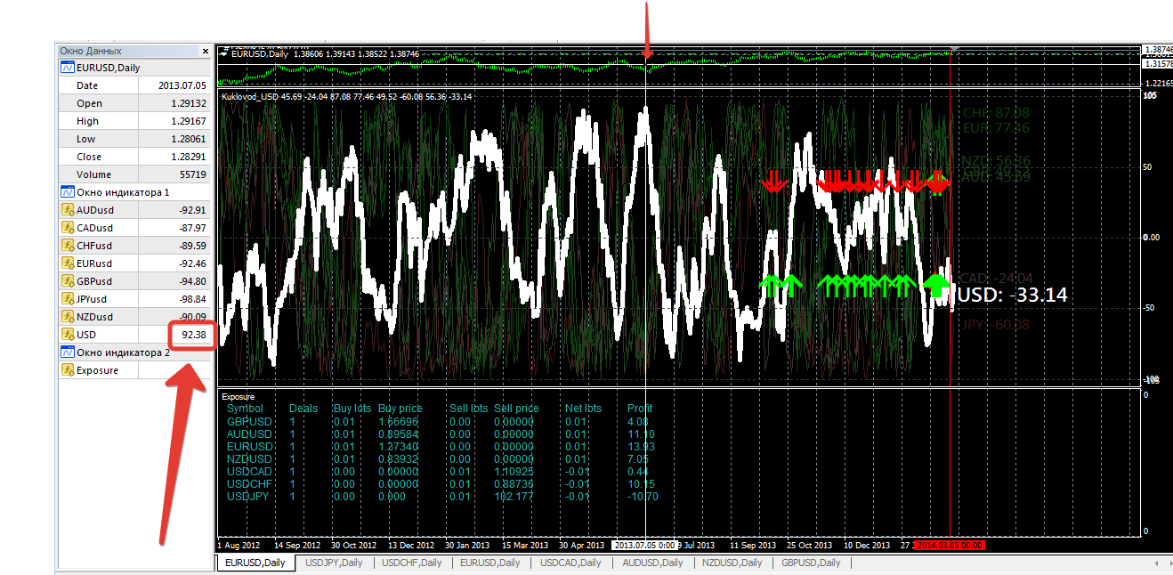 2014-03-09_14-44__Alpari_Limited_MT4_-_Демо_Счет_-_EURUSDDaily.png