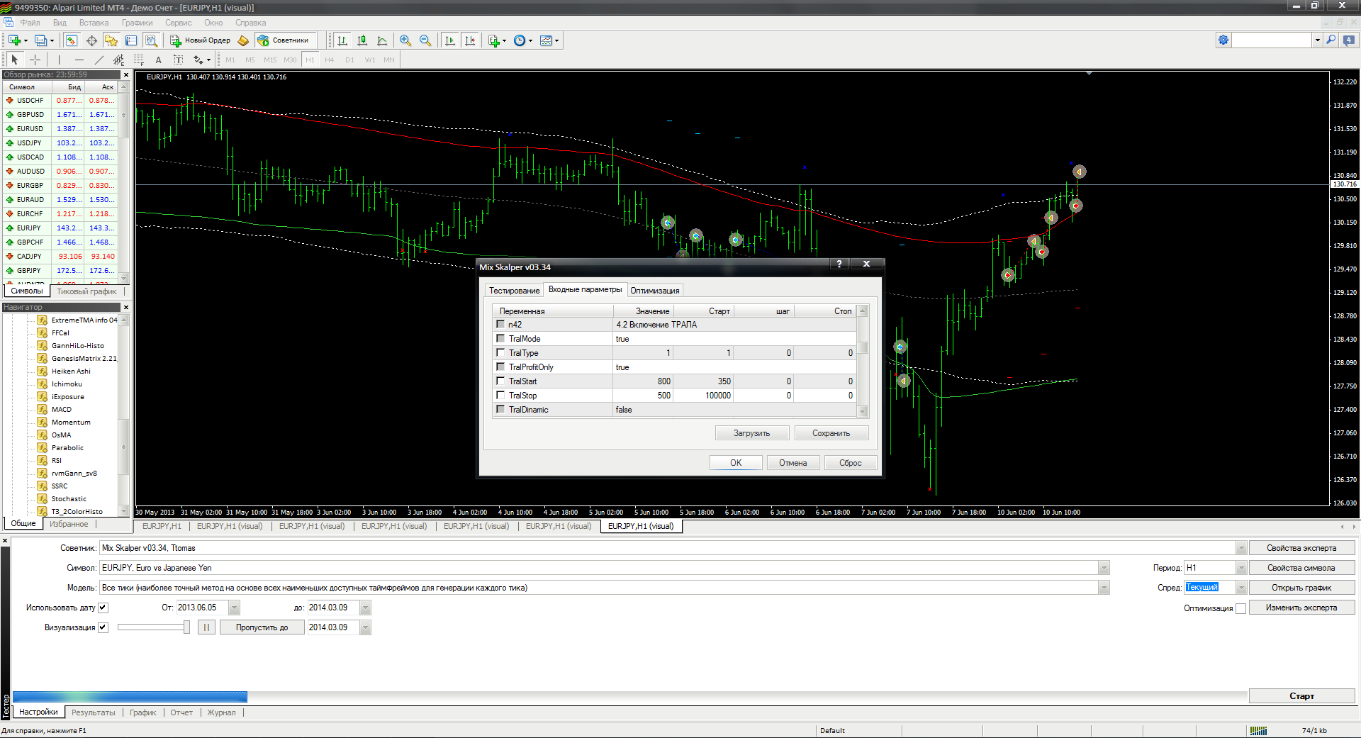 eurjpy_h1_TS.png