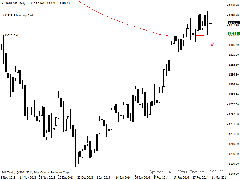 xauusd.daily.png