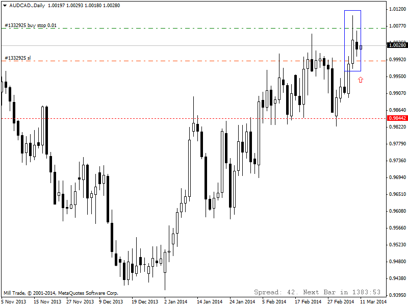 audcad.daily.png
