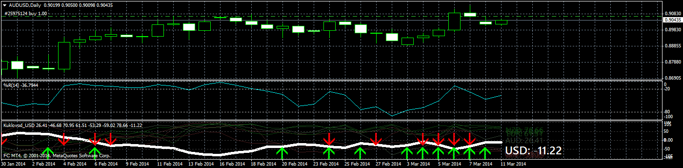 audusd-d1-forex-club-international-demo-2.png
