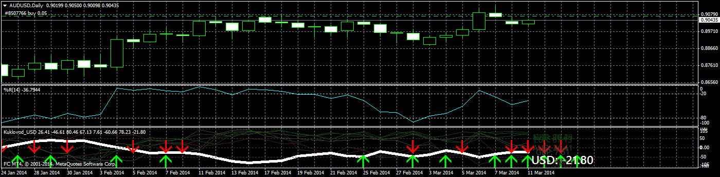 audusd-d1-forex-club-international-real.png