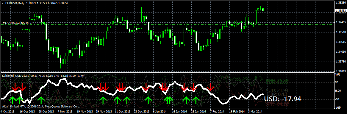 eurusddaily.png