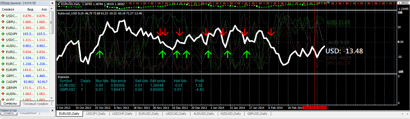 2014-03-11_18-04__Alpari_Limited_MT4_-_EURUSDDaily.png