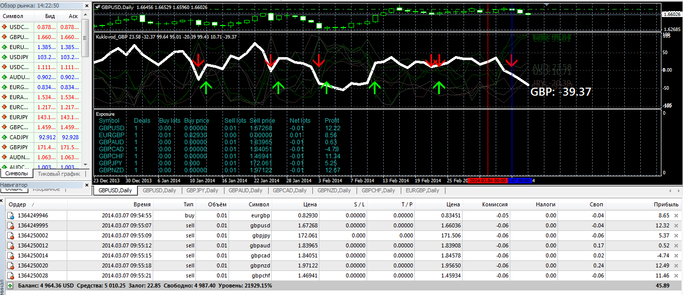 2014-03-11_18-22Alpari_Limited_MT4_-_Демо_Счет_-_GBPUSDDaily.png