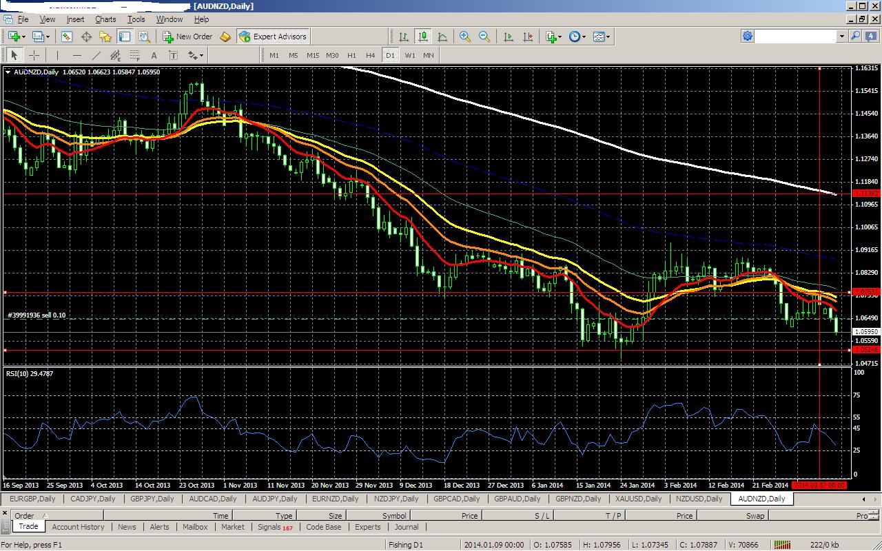 audnzd-D1.JPG