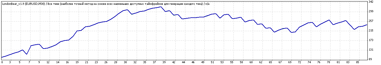 TesterGraph.gif