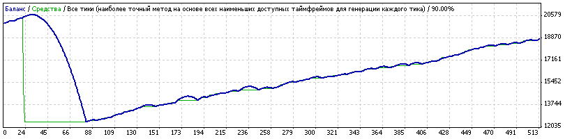 EURCHF.gif