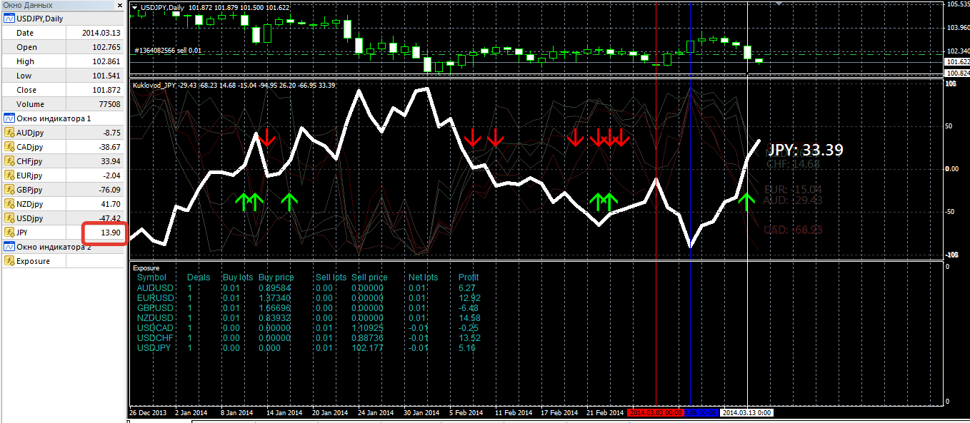 2014-03-14_15-09Alpari_Limited_MT4_-_Демо_Счет_-_USDJPYDaily.png
