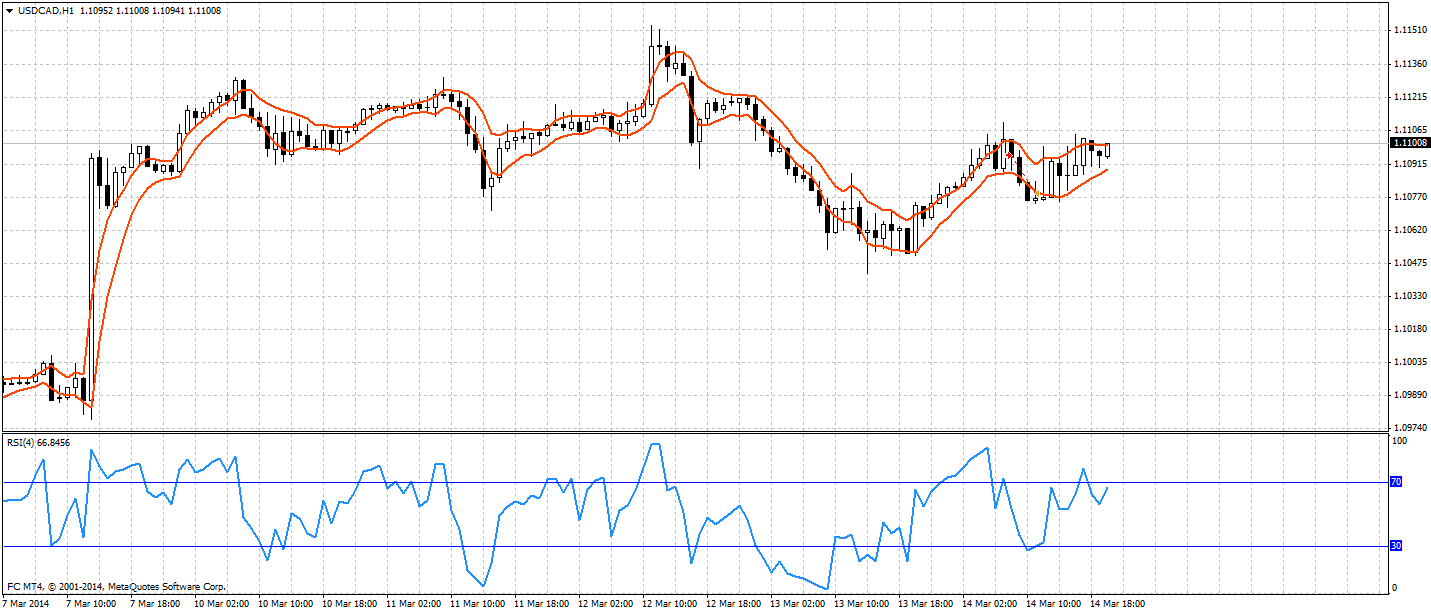 usdcadh1.png