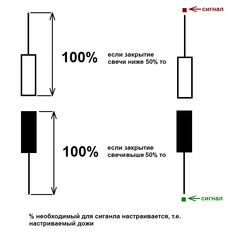 индиктаор.png