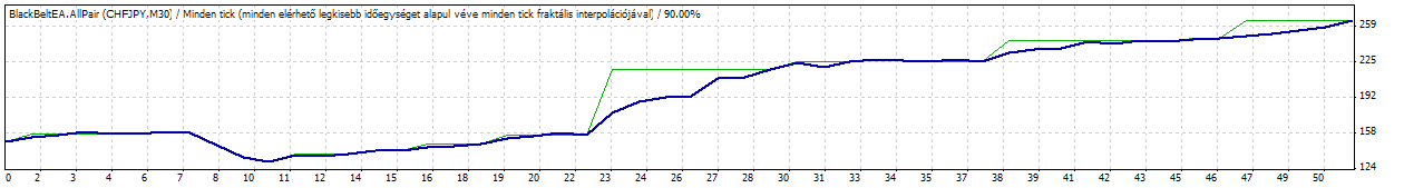 TesterGraph.gif