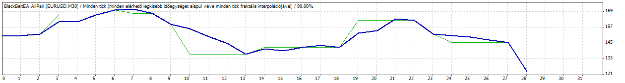 TesterGraph1.gif