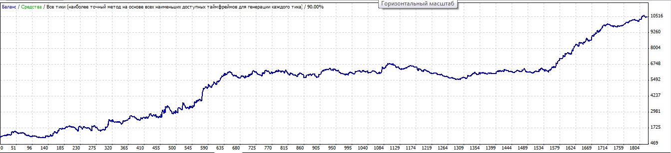 1.2HMA_USDJPY_H1.jpg