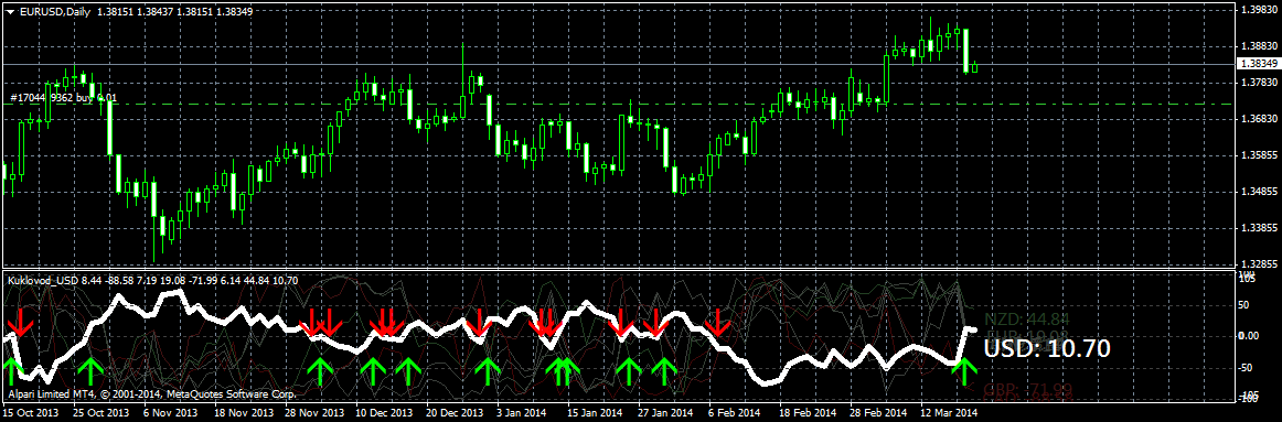 eurusddaily.png