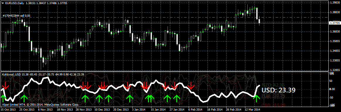 eurusddaily1.png