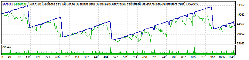 backtest_eurusd.gif