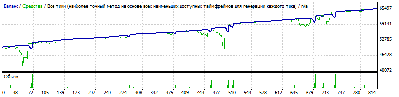 eurusd_BB_m15_2013.gif